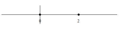 ex_x^4_4-4x^3_3+2x^2_number_line_deriv_crit